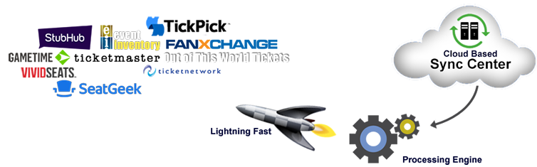 Auto-Uploader for ticket brokers